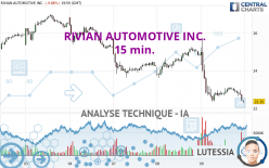 RIVIAN AUTOMOTIVE INC. - 15 min.