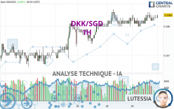 DKK/SGD - 1H