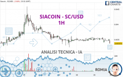 SIACOIN - SC/USD - 1H