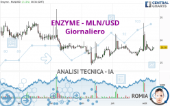 ENZYME - MLN/USD - Giornaliero