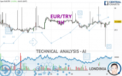 EUR/TRY - 1H