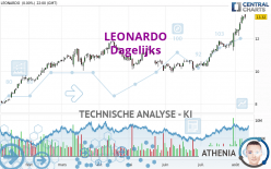 LEONARDO - Dagelijks