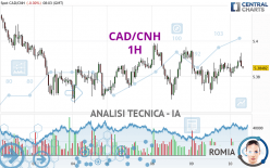 CAD/CNH - 1H