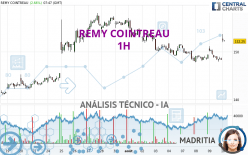 REMY COINTREAU - 1H