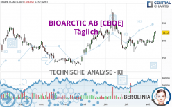 BIOARCTIC AB [CBOE] - Giornaliero