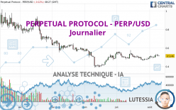 PERPETUAL PROTOCOL - PERP/USD - Journalier
