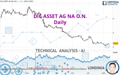 BRANICKS GROUP AG NA O.N. - Täglich