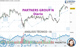 PARTNERS GROUP N - Diario