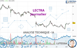 LECTRA - Daily