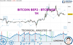 BITCOIN BEP2 - BTCB/USD - 1H