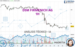 DSM FIRMENICH AG - 1H