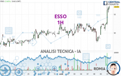 ESSO - 1H