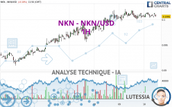 NKN - NKN/USD - 1H