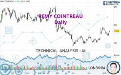 REMY COINTREAU - Daily