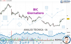 BIC - Daily