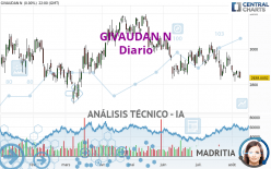 GIVAUDAN N - Diario