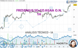 FRESENIUS SE+CO.KGAA O.N. - 1H