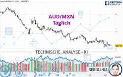 AUD/MXN - Daily