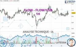 FLOW - FLOW/USD - 1H