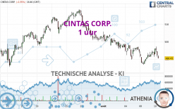 CINTAS CORP. - 1 uur