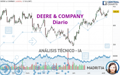 DEERE & COMPANY - Giornaliero