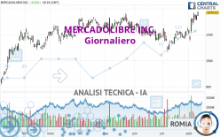 MERCADOLIBRE INC. - Journalier