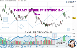 THERMO FISHER SCIENTIFIC INC - Journalier