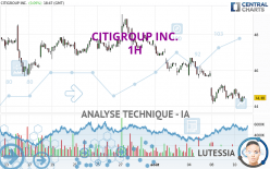 CITIGROUP INC. - 1H