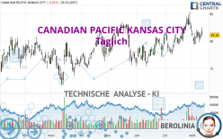 CANADIAN PACIFIC KANSAS CITY - Journalier