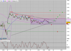 DAX40 PERF INDEX - 5 min.