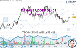 DANAHER CORP.DL-.01 - Hebdomadaire