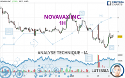 NOVAVAX INC. - 1H