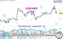 EUR/HKD - 1 Std.