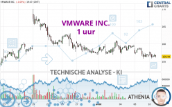 VMWARE INC. - 1 uur