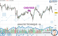 CAD/SGD - 1H