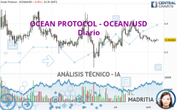 OCEAN PROTOCOL - OCEAN/USD - Diario