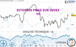 ESTOXX50 PRICE EUR INDEX - 1H