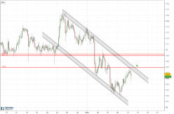 SILVER - USD - 4H