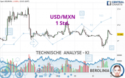 USD/MXN - 1 Std.