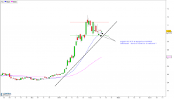 CLARANOVA - Daily