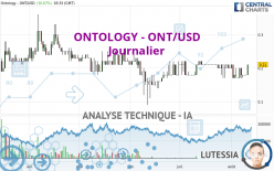 ONTOLOGY - ONT/USD - Journalier