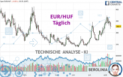 EUR/HUF - Täglich