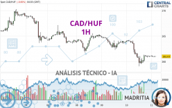CAD/HUF - 1H