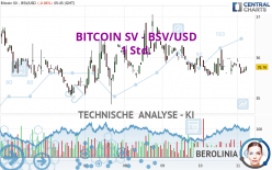 BITCOIN SV - BSV/USD - 1H