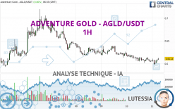 ADVENTURE GOLD - AGLD/USDT - 1H