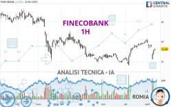 FINECOBANK - 1H