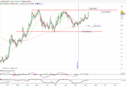 CATANA GROUP - Daily