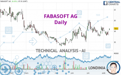 FABASOFT AG - Daily