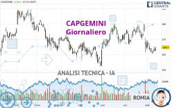 CAPGEMINI - Giornaliero