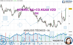 HENKEL AG+CO.KGAA VZO - 1H